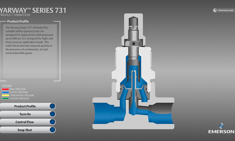 Steam Trap Animations | Emerson US